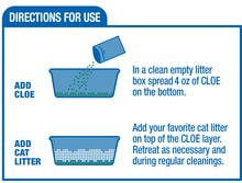 Load image into Gallery viewer, Cat Litter Odor Eliminator CLOE
